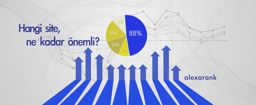 Dikkat Alexa da Hızlı Yükselmek için Sitenizi Heba Etmeyin!