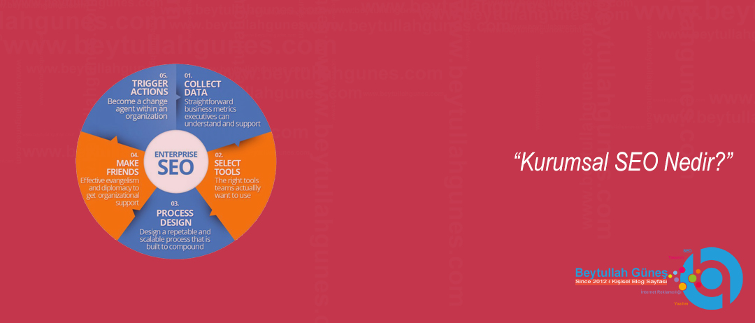 Kurumsal SEO Nedir?
