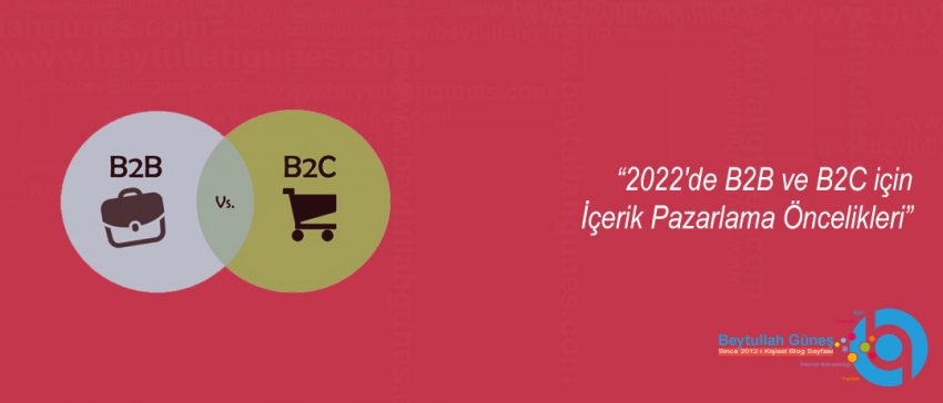 2022'de B2B ve B2C için İçerik Pazarlama Öncelikleri
