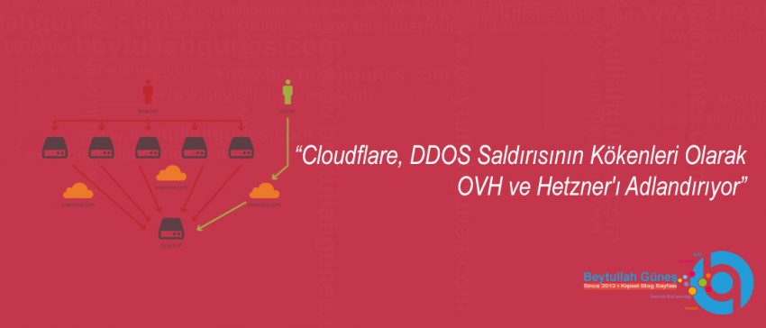 Cloudflare, DDOS Saldırısının Kökenleri Olarak OVH ve Hetzner'ı Adlandırıyor
