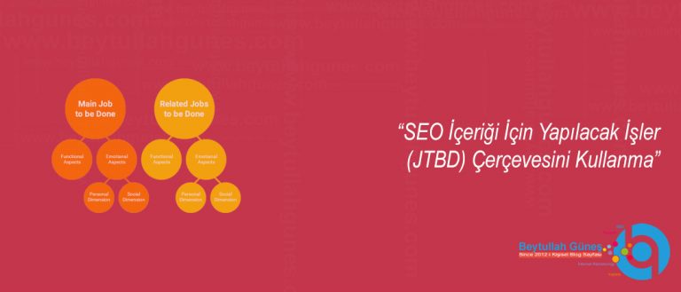 SEO İçeriği İçin Yapılacak İşler (JTBD) Çerçevesini Kullanma