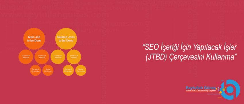 SEO İçeriği İçin Yapılacak İşler (JTBD) Çerçevesini Kullanma