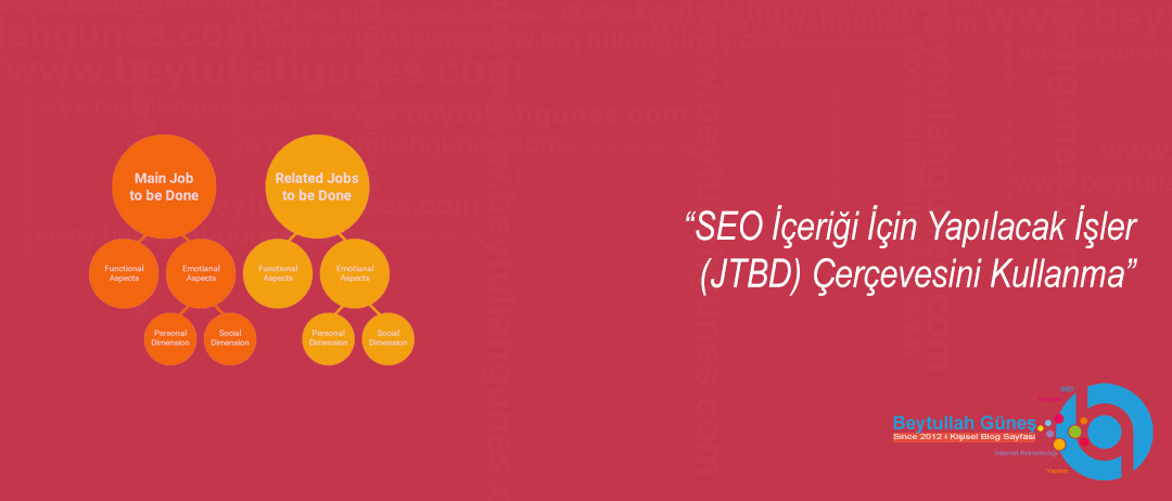 SEO İçeriği İçin Yapılacak İşler (JTBD) Çerçevesini Kullanma
