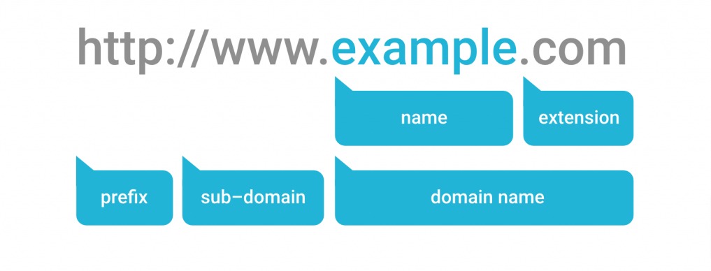 Domain Nedir?