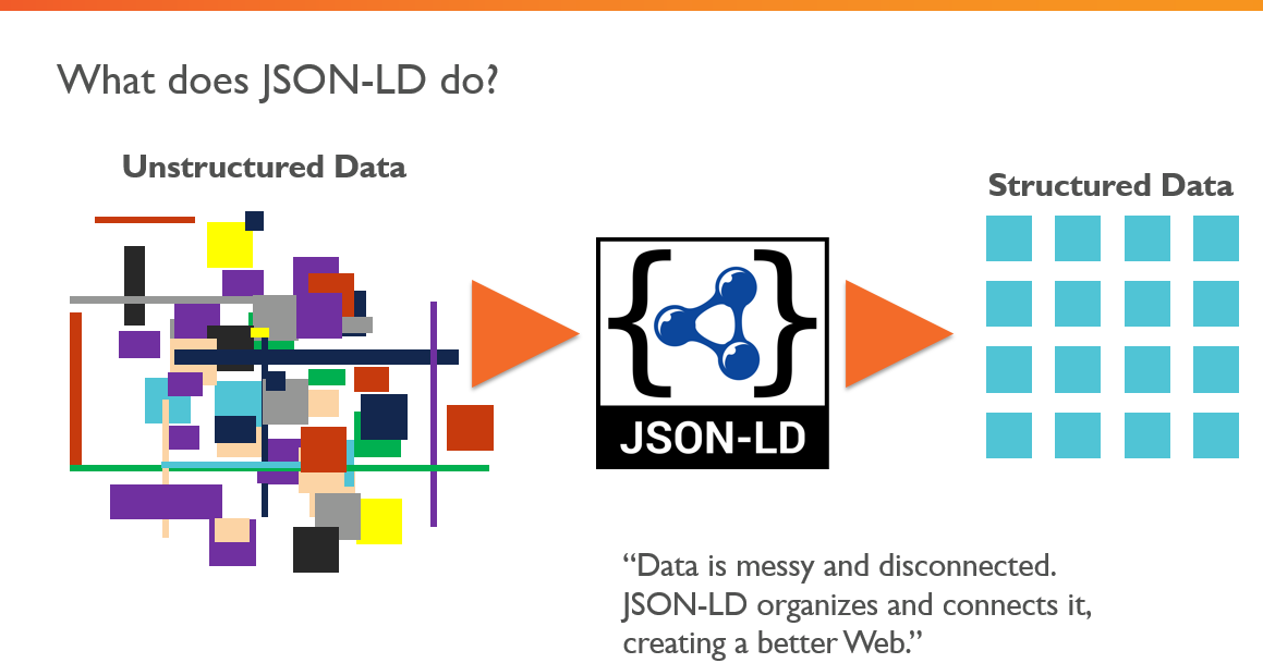 Yapılandırılmış Veri Aracı - JSON-LD nedir?