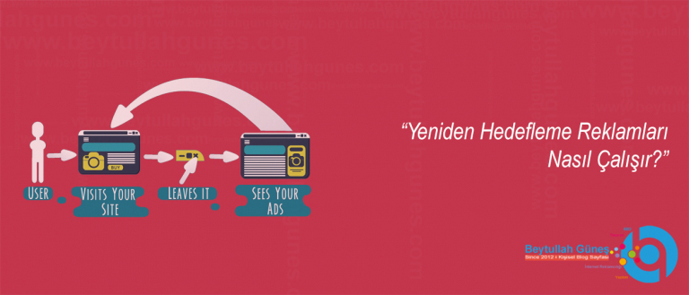 Yeniden Hedefleme Reklamları Nasıl Çalışır?