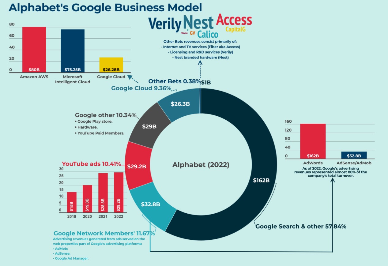 Google Nasıl Para Kazanıyor? - SEO Yapımı Nedir?