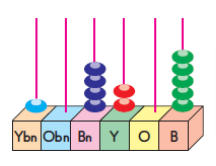 4. Sınıf Matematik Doğal Sayıların Bölük ve Basamaklarını Öğrenme