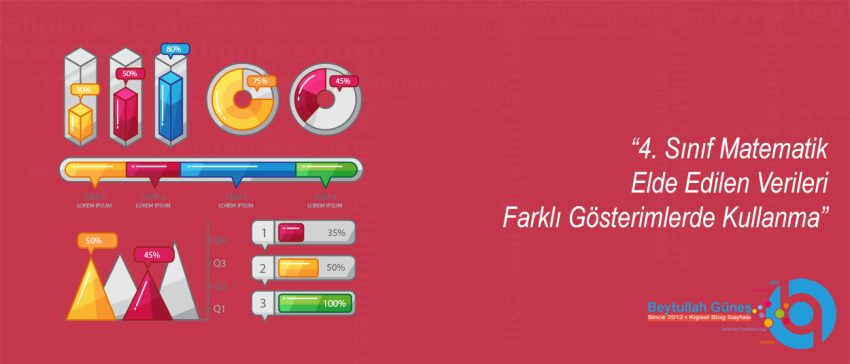 4. Sınıf Matematik Elde Edilen Verileri Farklı Gösterimlerde Kullanma