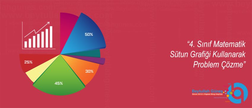 4. Sınıf Matematik Sütun Grafiği Kullanarak Problem Çözme