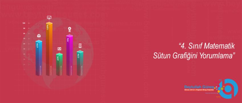 4. Sınıf Matematik Sütun Grafiğini Yorumlama